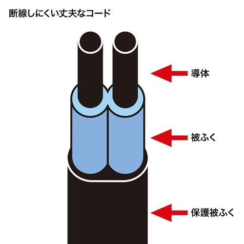 プラス1個口便利タップ
