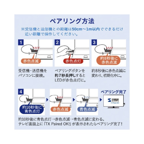 ワイヤレスHDMIエクステンダー