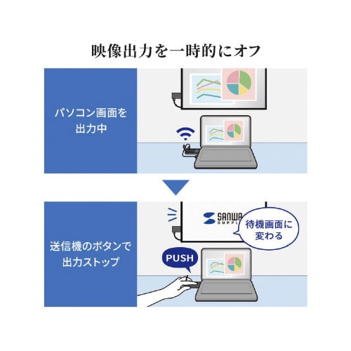 ワイヤレスHDMIエクステンダー