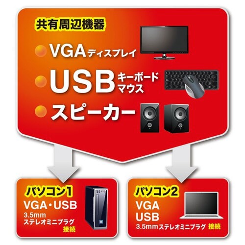 パソコン自動切替器(2:1)