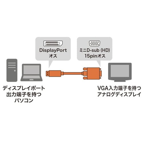 DisplayPort−VGA変換ケーブル 1m