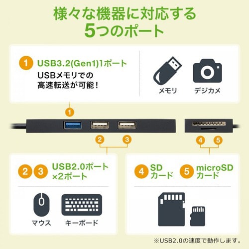 USB Type Cコンボハブ カードリーダー付き
