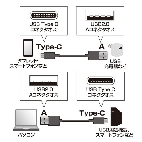 USB2.0 TypeC − Aケーブル