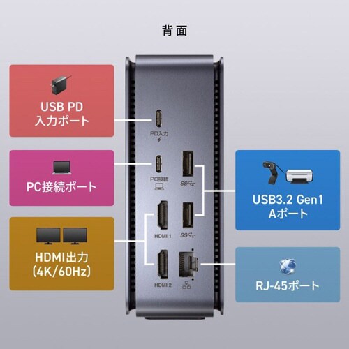 USB Type−Cドッキングステーション