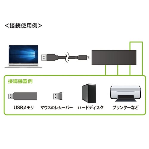 磁石付きスリム4ポートUSB2.0ハブ