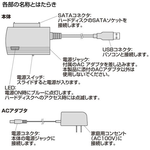 SATA−USB3.0変換ケーブル