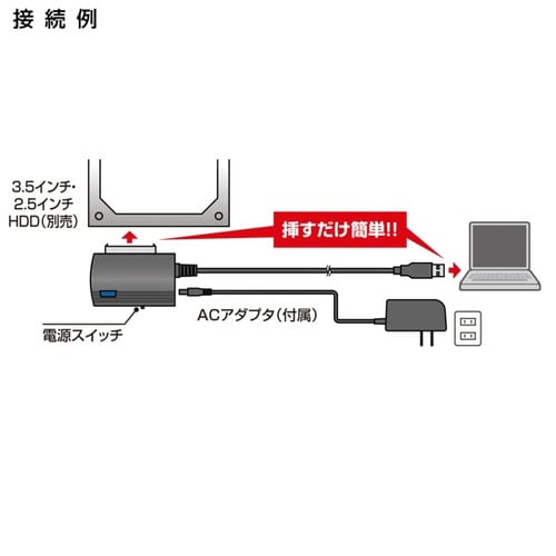 SATA−USB3.0変換ケーブル