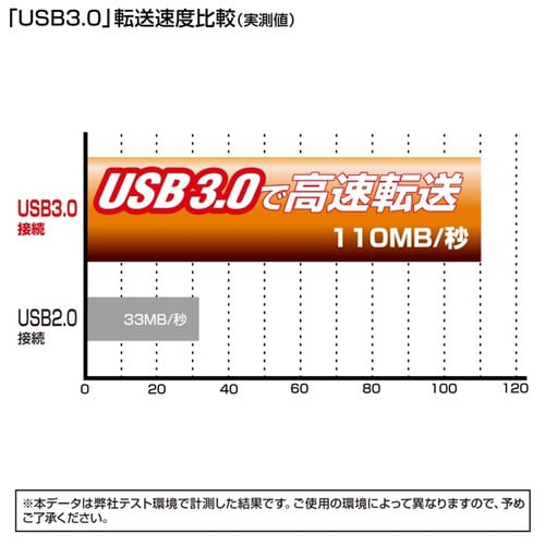 SATA−USB3.0変換ケーブル
