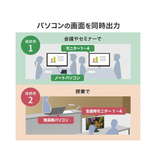 4K/60Hz・HDR対応HDMI分配器(4分配)