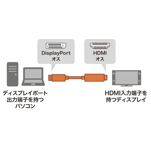DisplayPort−HDMI変換ケーブル 1m