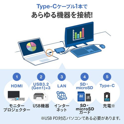 USB Type−C ドッキングハブ