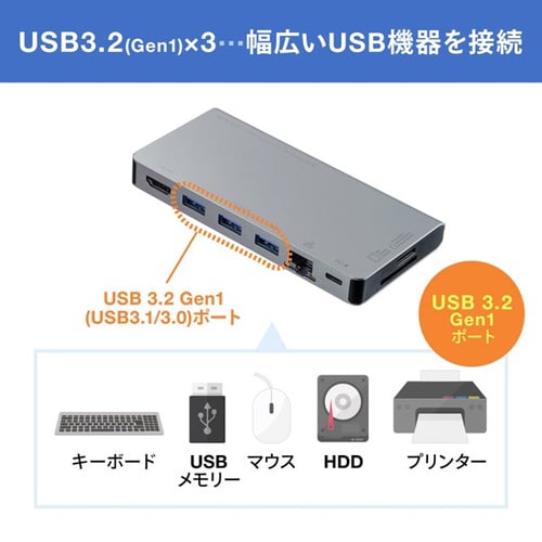 USB Type−C ドッキングハブ
