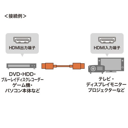 プレミアムHDMIケーブル(スリムタイプ)