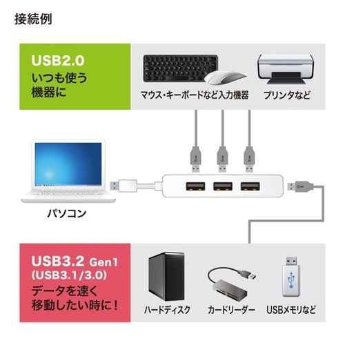 USB3.1 Gen1+USB2.0コンボハブ