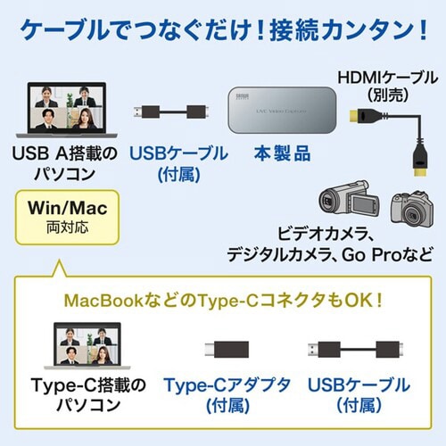USB−HDMIカメラアダプタ
