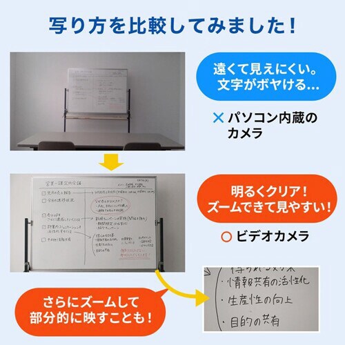USB−HDMIカメラアダプタ