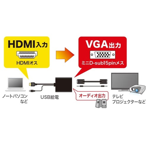 HDMI信号VGA変換コンバーター