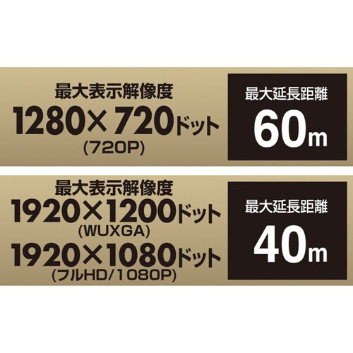 HDMI+USB2.0エクステンダー