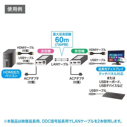 HDMI+USB2.0エクステンダー