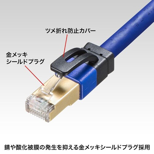 カテゴリ7A LANケーブル