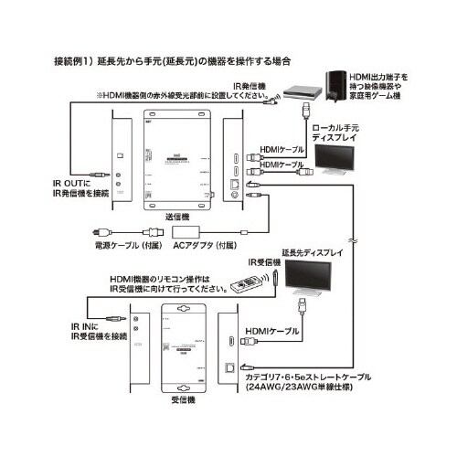PoE対応HDMIエクステンダー(セットモデル)