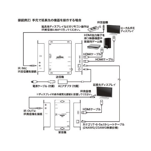 PoE対応HDMIエクステンダー(セットモデル)
