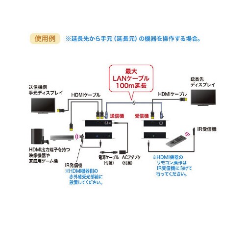 PoE対応HDMIエクステンダー(セットモデル)