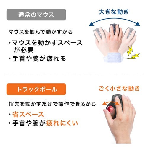 ワイヤレストラックボール