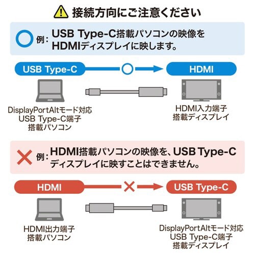 TypeC−HDMI変換ケーブル 5m