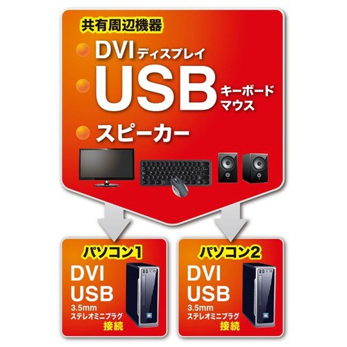 DVIパソコン自動切替器