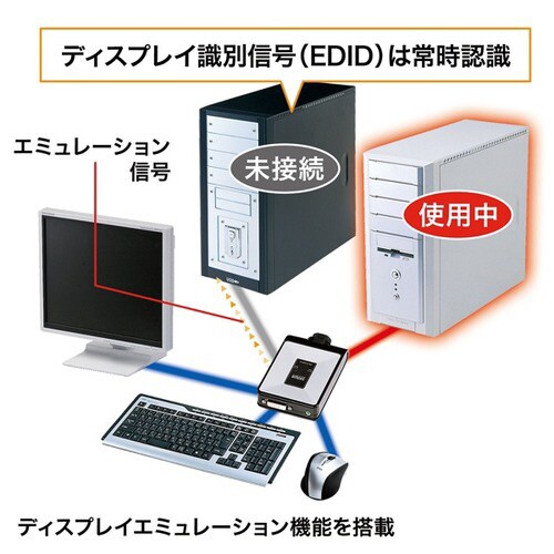 DVIパソコン自動切替器