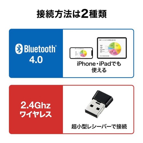 2.4G&Bluetoothグリーンパワーポインタ