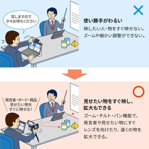 HDMIキャプチャー