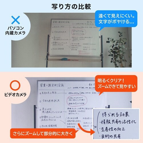 HDMIキャプチャー