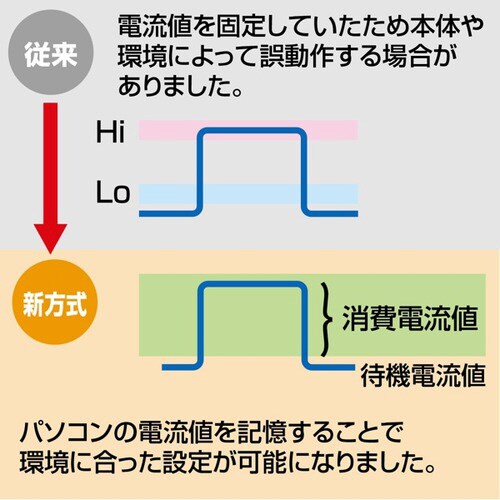 パソコン連動タップ(IC記憶式)