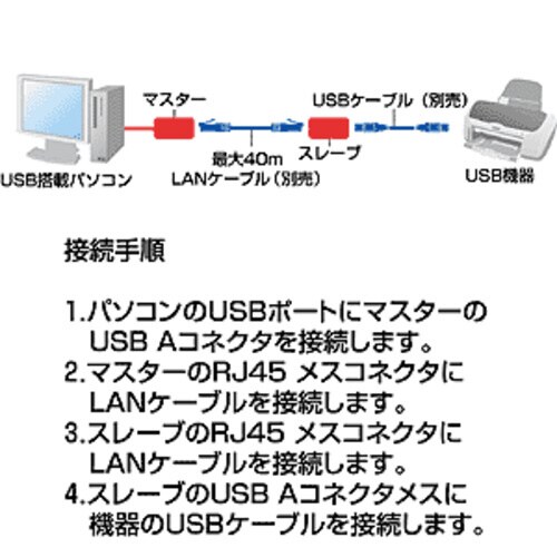 USBエクステンダ−