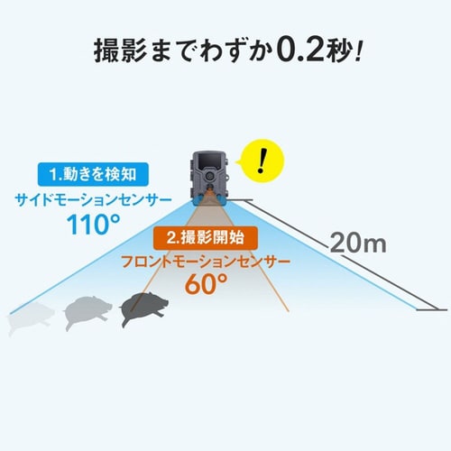 セキュリティカメラ