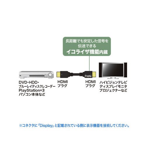 ハイスピードHDMIロングケーブル(アクティブ)