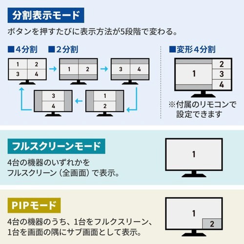 4入力1出力HDMIスイッチャー