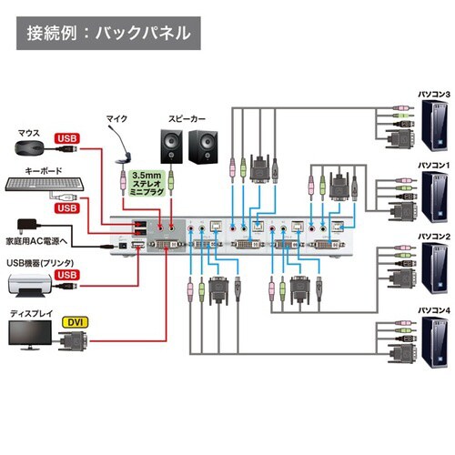 デュアルリンクDVI対応パソコン自動切替器