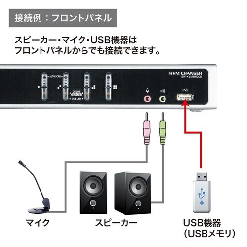 デュアルリンクDVI対応パソコン自動切替器