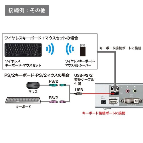 デュアルリンクDVI対応パソコン自動切替器