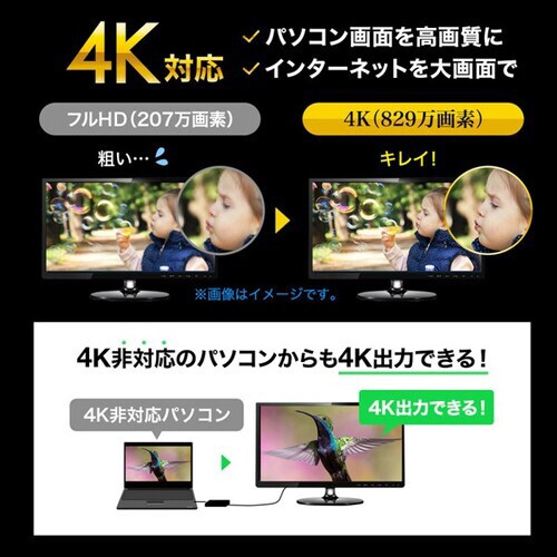 USB3.1−HDMIディスプレイアダプタ