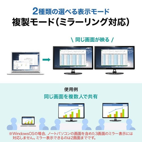 USB3.1−HDMIディスプレイアダプタ
