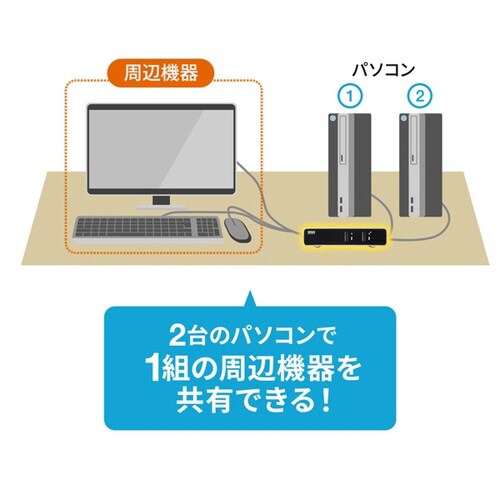 パソコン自動切替器(2:1)