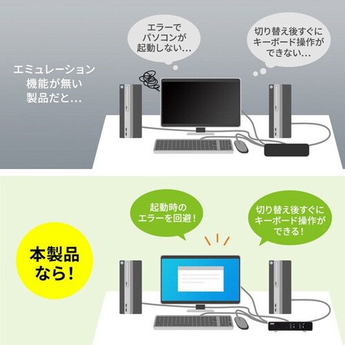 パソコン自動切替器(2:1)