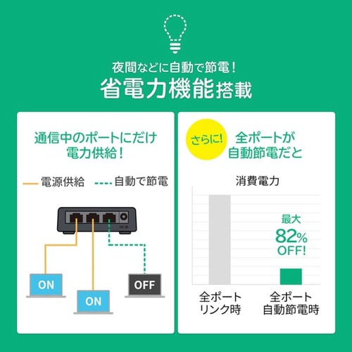 ギガビット対応 スイッチングハブ(3ポート)