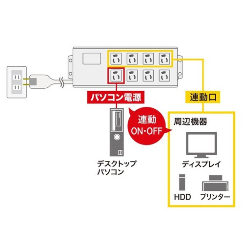 パソコン連動タップ