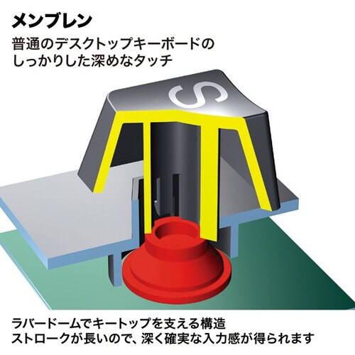 USB2.0ハブ付テンキー