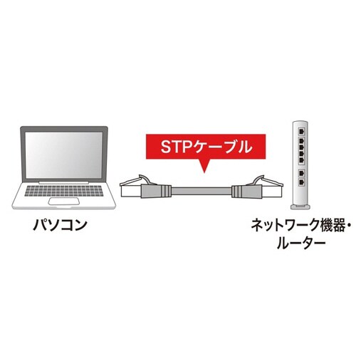 ツメ折れ防止カテゴリ5eSTP LANケーブル